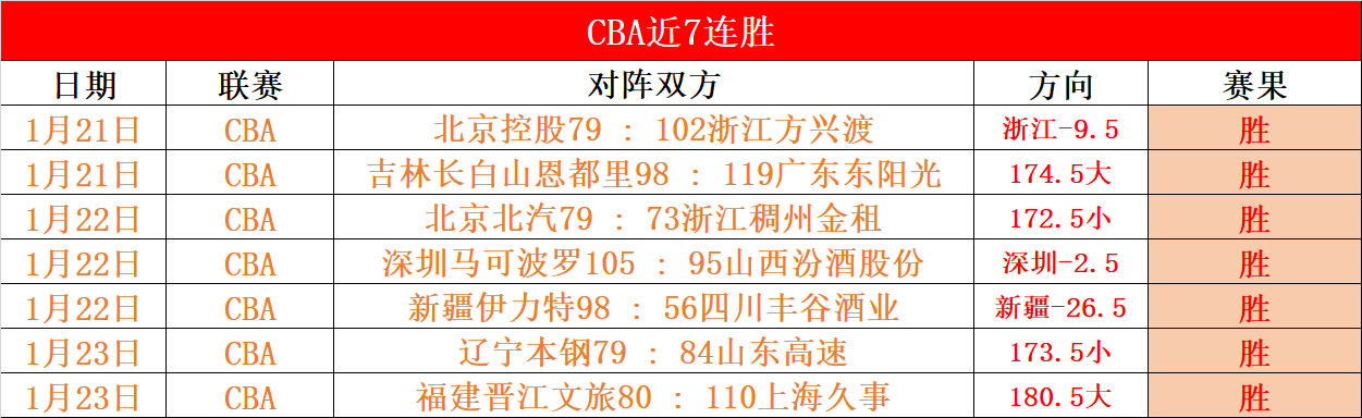 欧洲媒体称,多特蒙德欲,签下切尔西,乐竞体育,乐竞体育官网,乐竞体育官方,乐竞体育下载