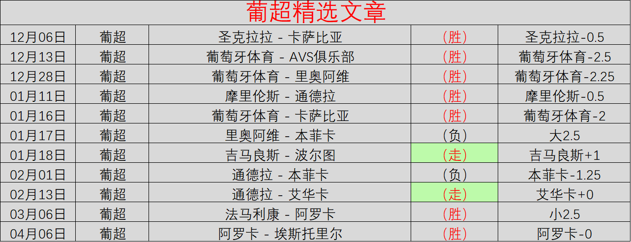 西北区赛事,球队全面剖,乐竞体育,乐竞体育,乐竞体育官网,乐竞体育官方,乐竞体育下载