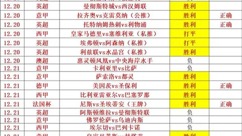 新未来城挑战吉达联合，战火燃情！沙特联激战正酣，17胜11绩亮眼对决即将上演！